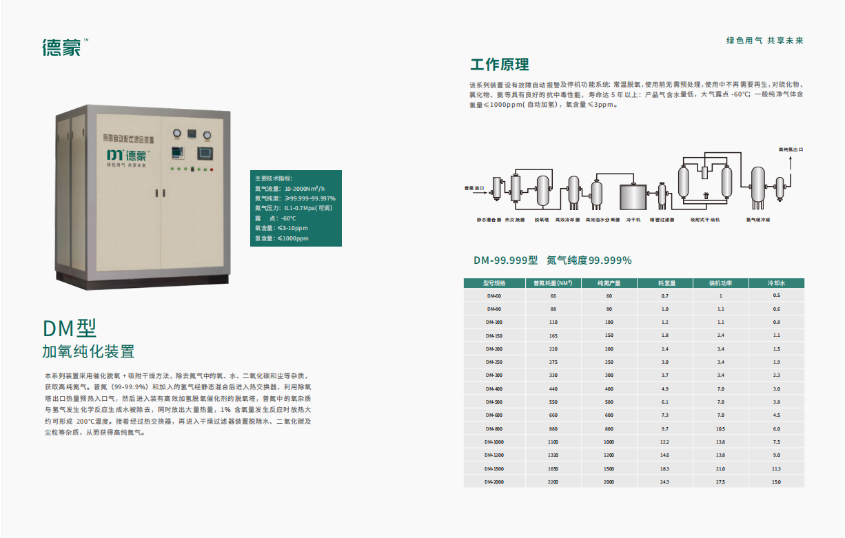 制氮机DM型加氧纯化装置(图1)