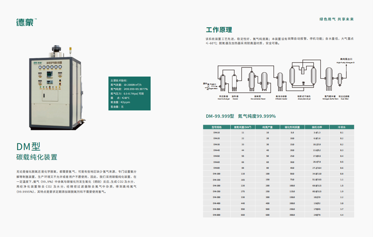 制氮机DM碳载纯化装置(图1)