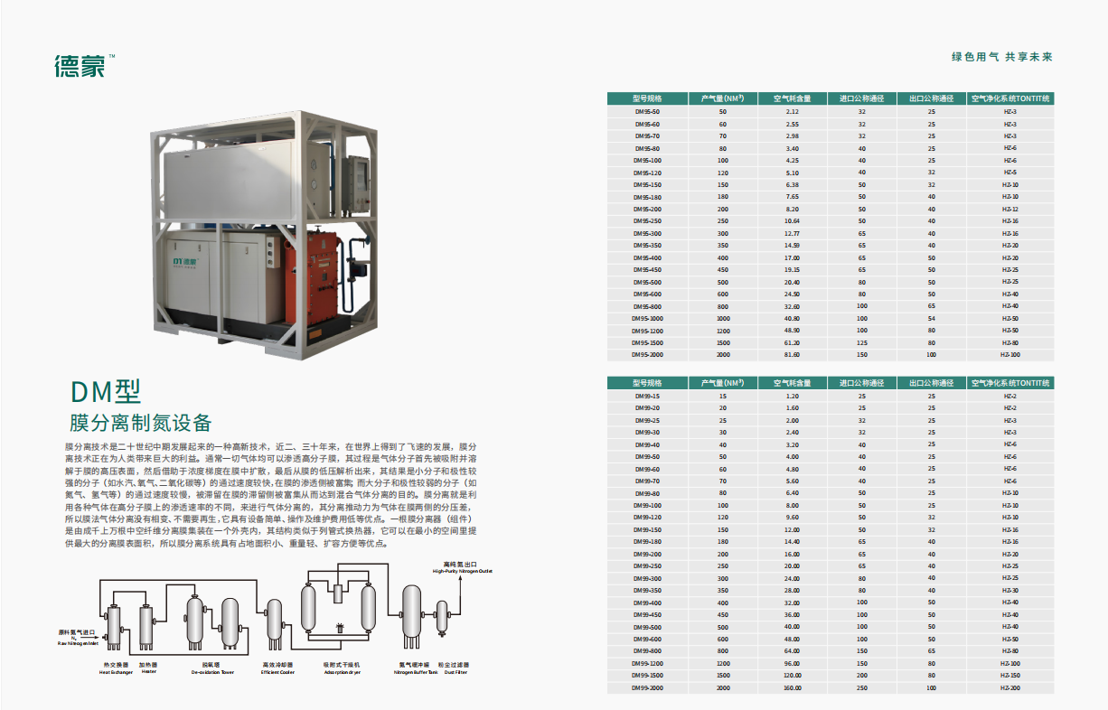 DM型膜分离制氮设备(图1)