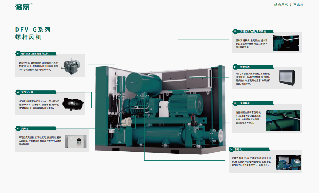 DFV - G系列螺杆风机(图1)