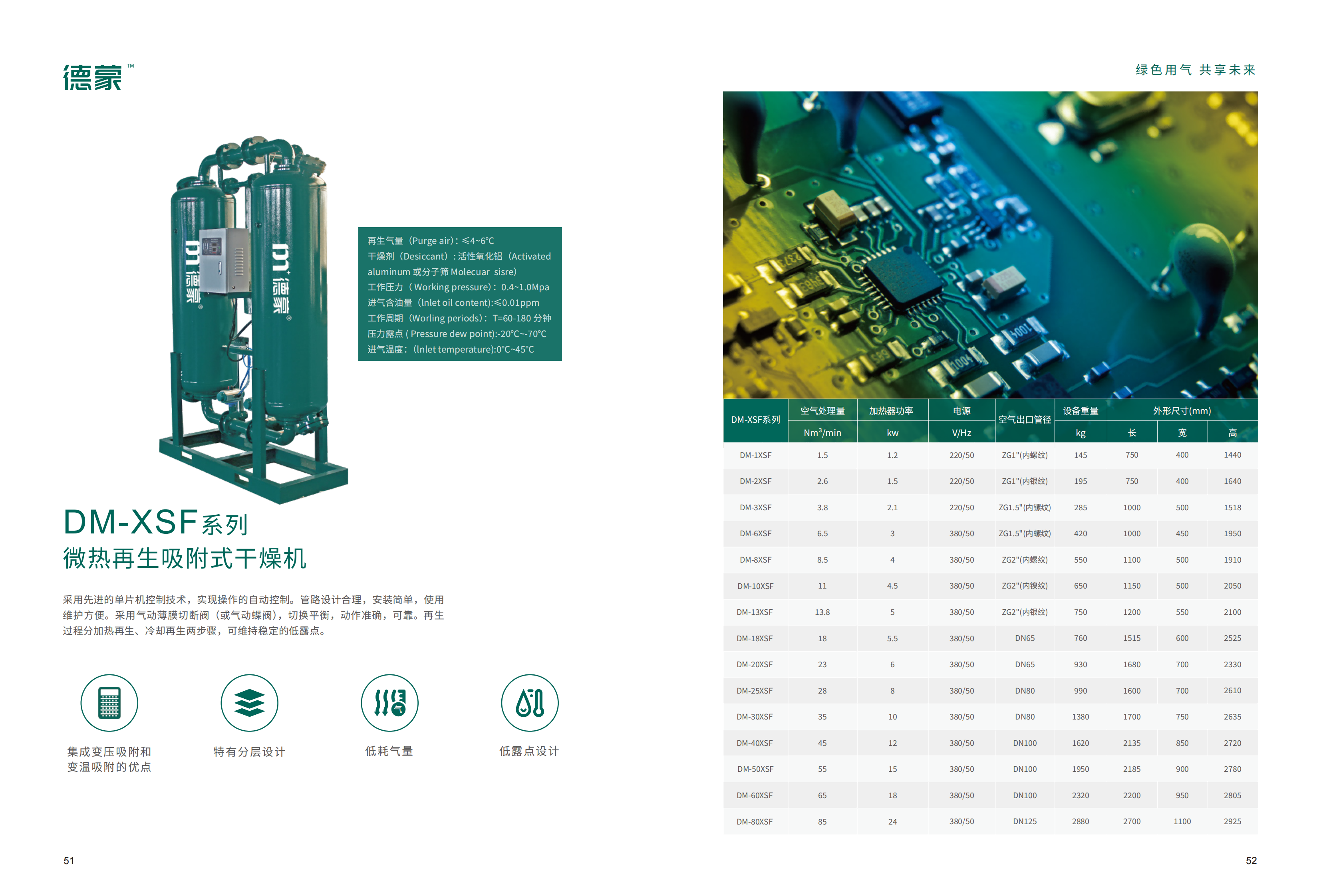 DM-XSF系列微热再生吸附式干燥机(图2)