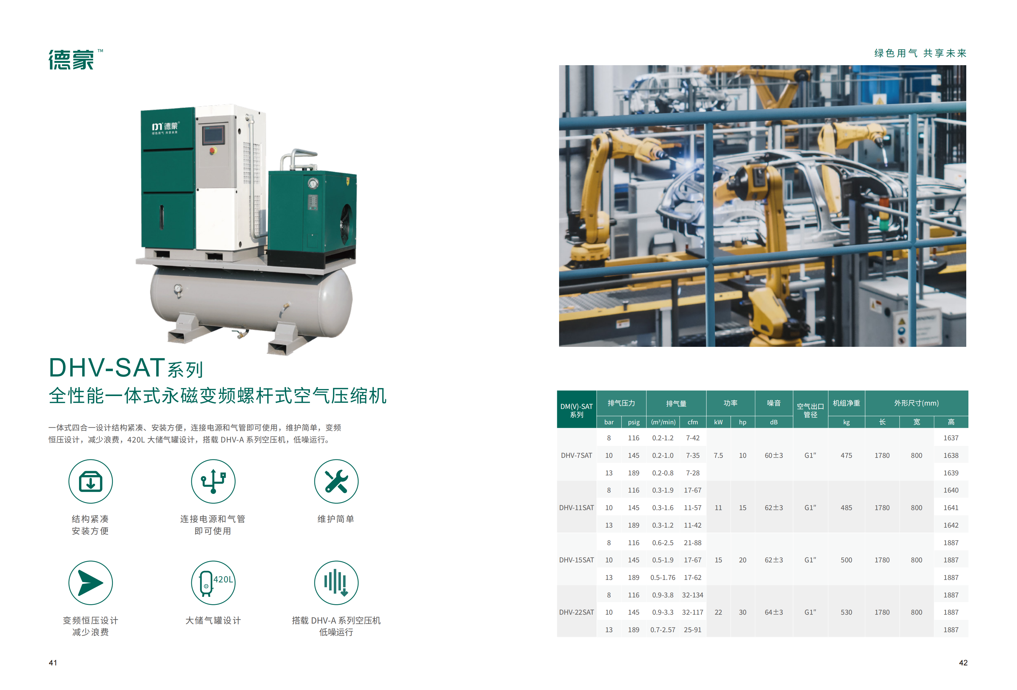 【DHV-SAT系列】全性能一体螺杆式空气压缩机(图1)