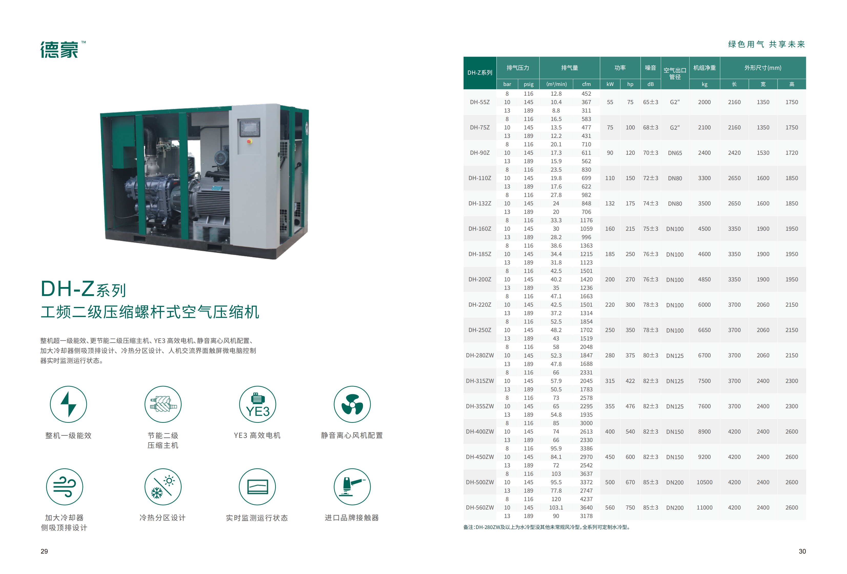DH-Z系列 工频二级压缩螺杆式空气压缩机(图1)