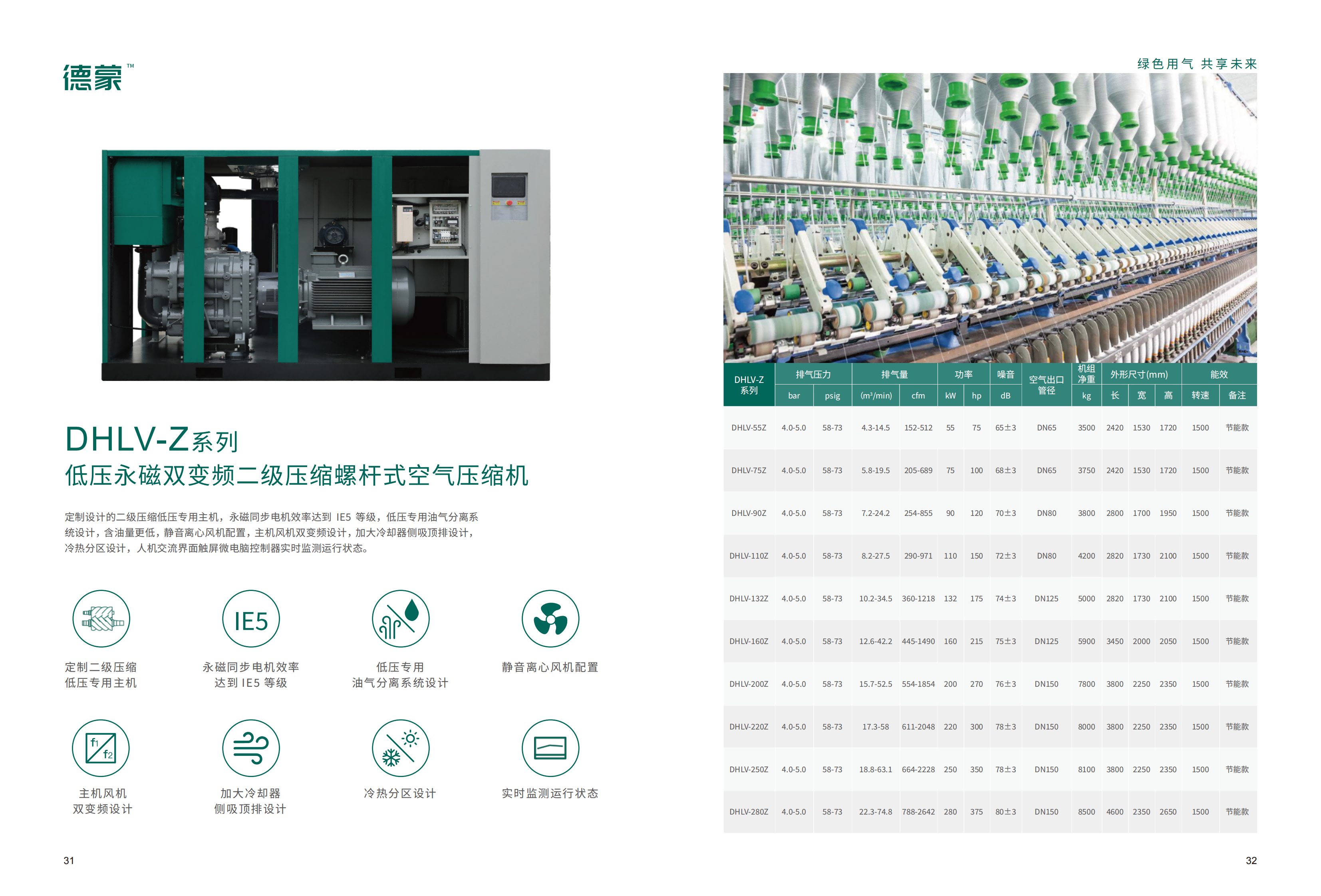 DHLV-Z系列 低压永磁双变频二级压缩螺杆式空气压缩机(图1)
