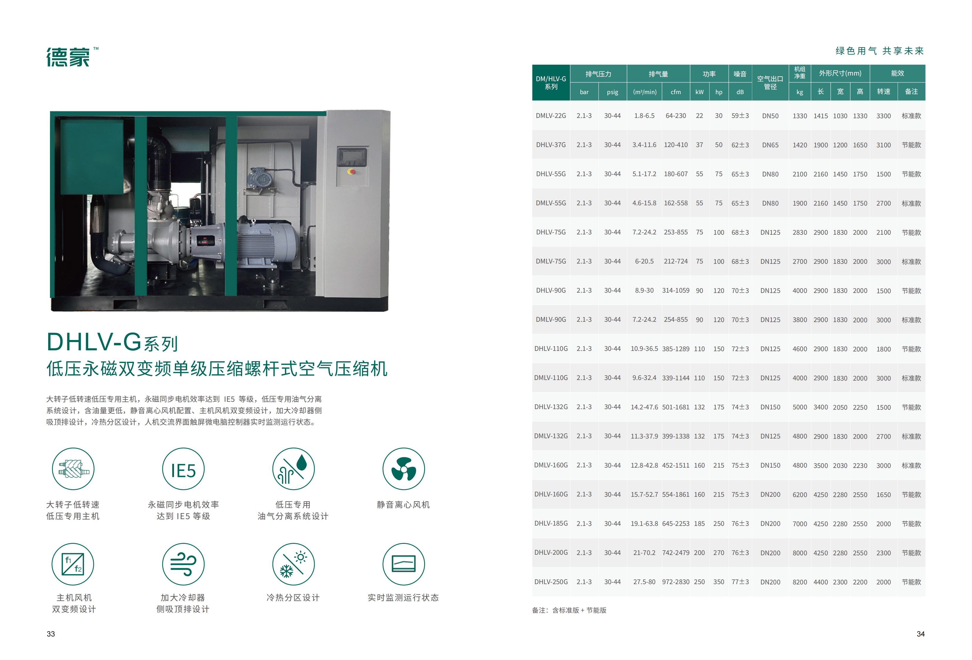 DHLV-G系列 低压永磁双变频单级压缩螺杆式空气压缩机(图1)