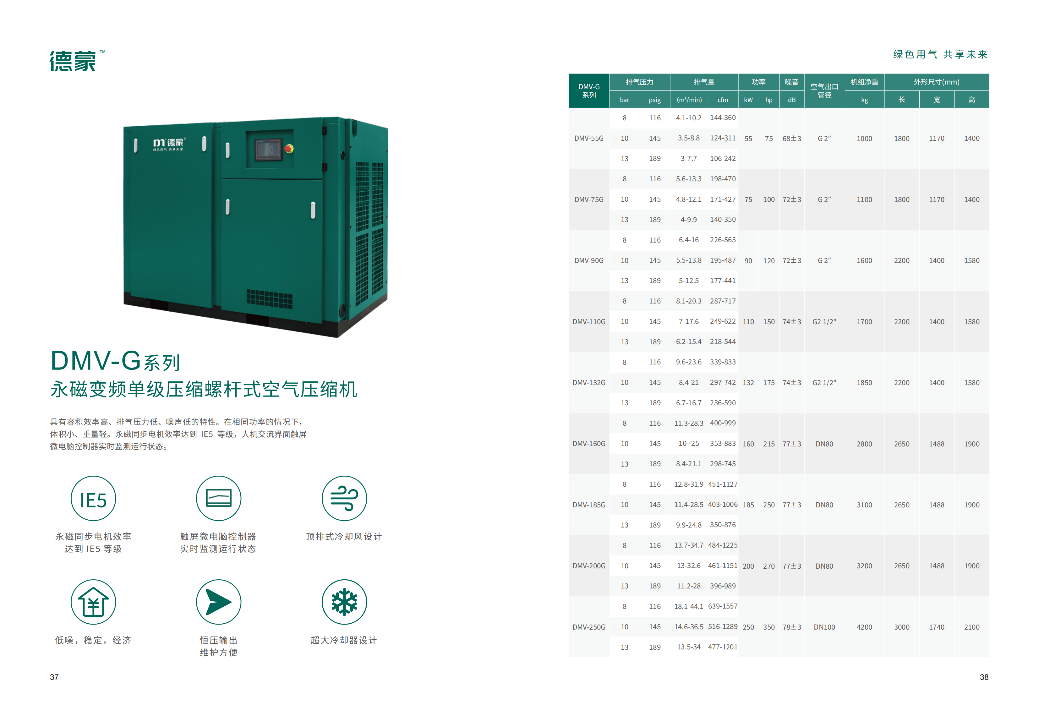 DMV-G系列 永磁变频单级压缩螺杆式空气压缩机(图1)