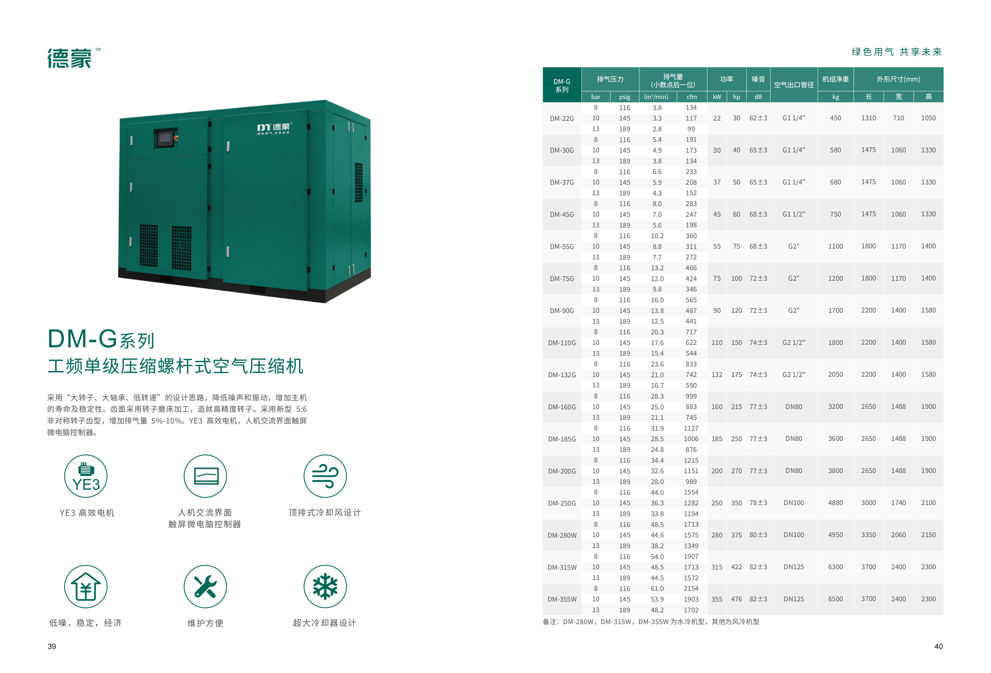 DM-G系列 工频单级压缩螺杆式空气压缩机(图1)