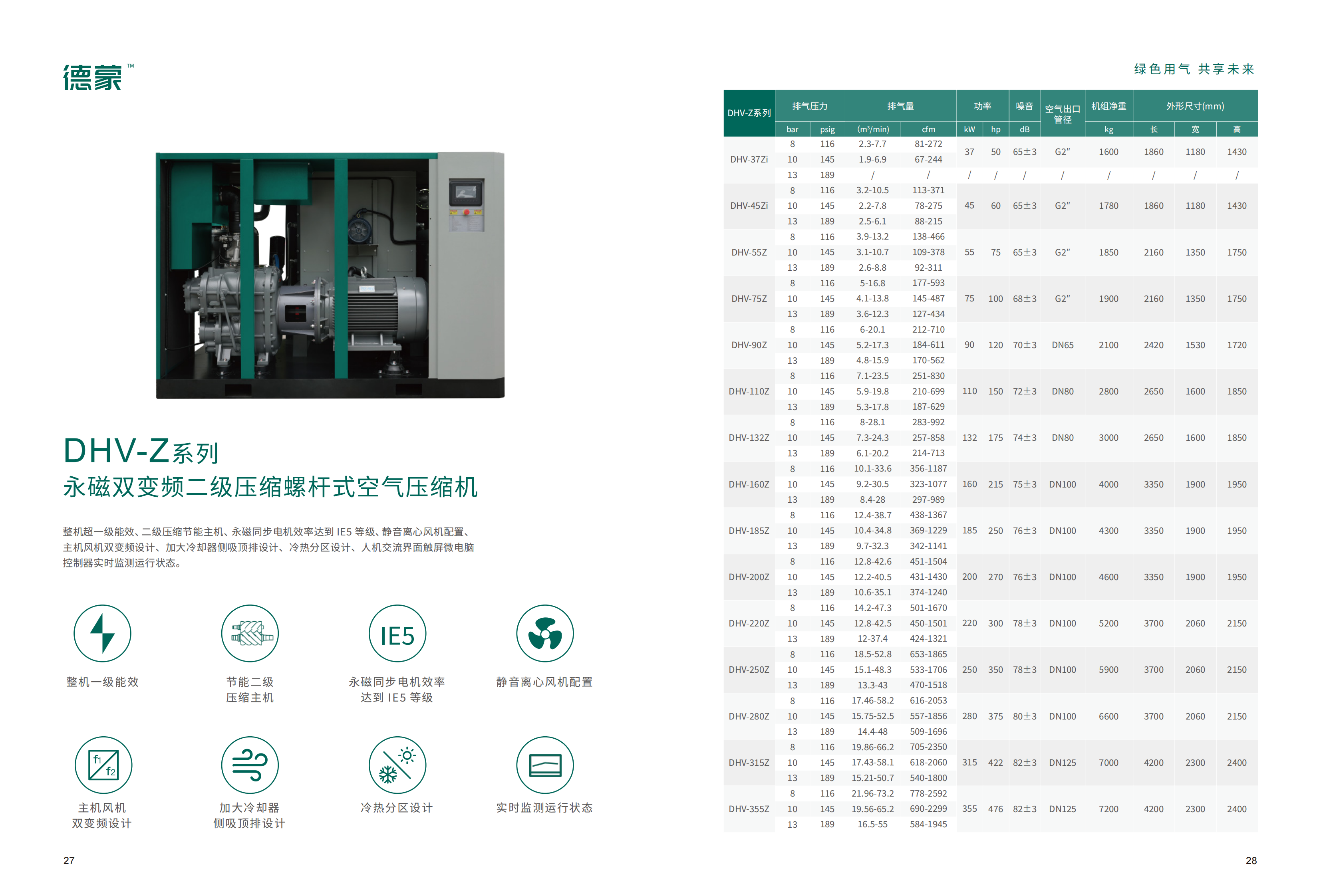 DHV-G/A系列 永磁变频单级压缩螺杆式空气压缩机(图1)