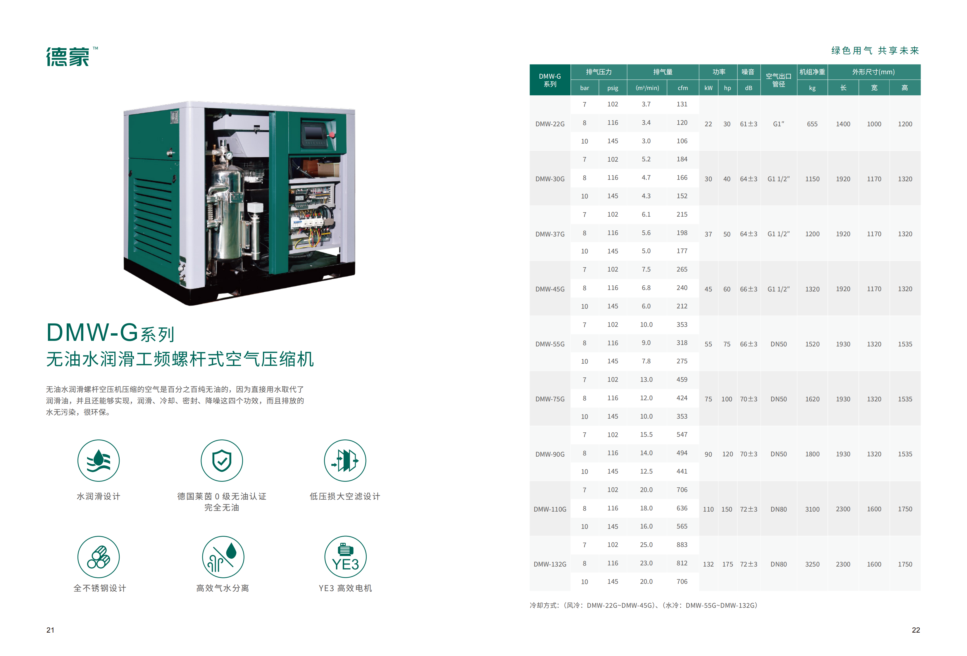 DMW-G系列 无油水润滑工频螺杆式空气压缩机(图1)