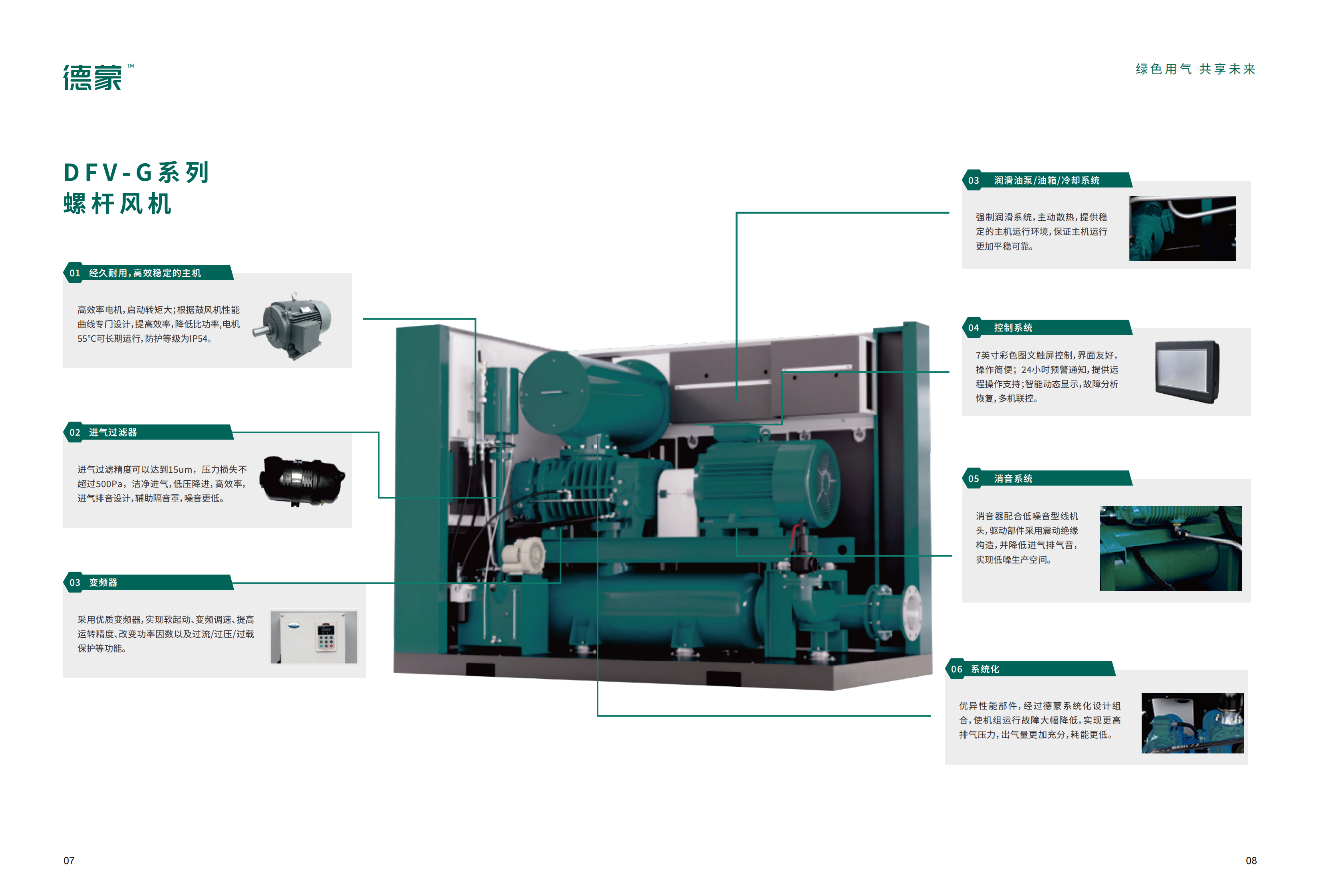 DFV - G系列螺杆风机(图1)