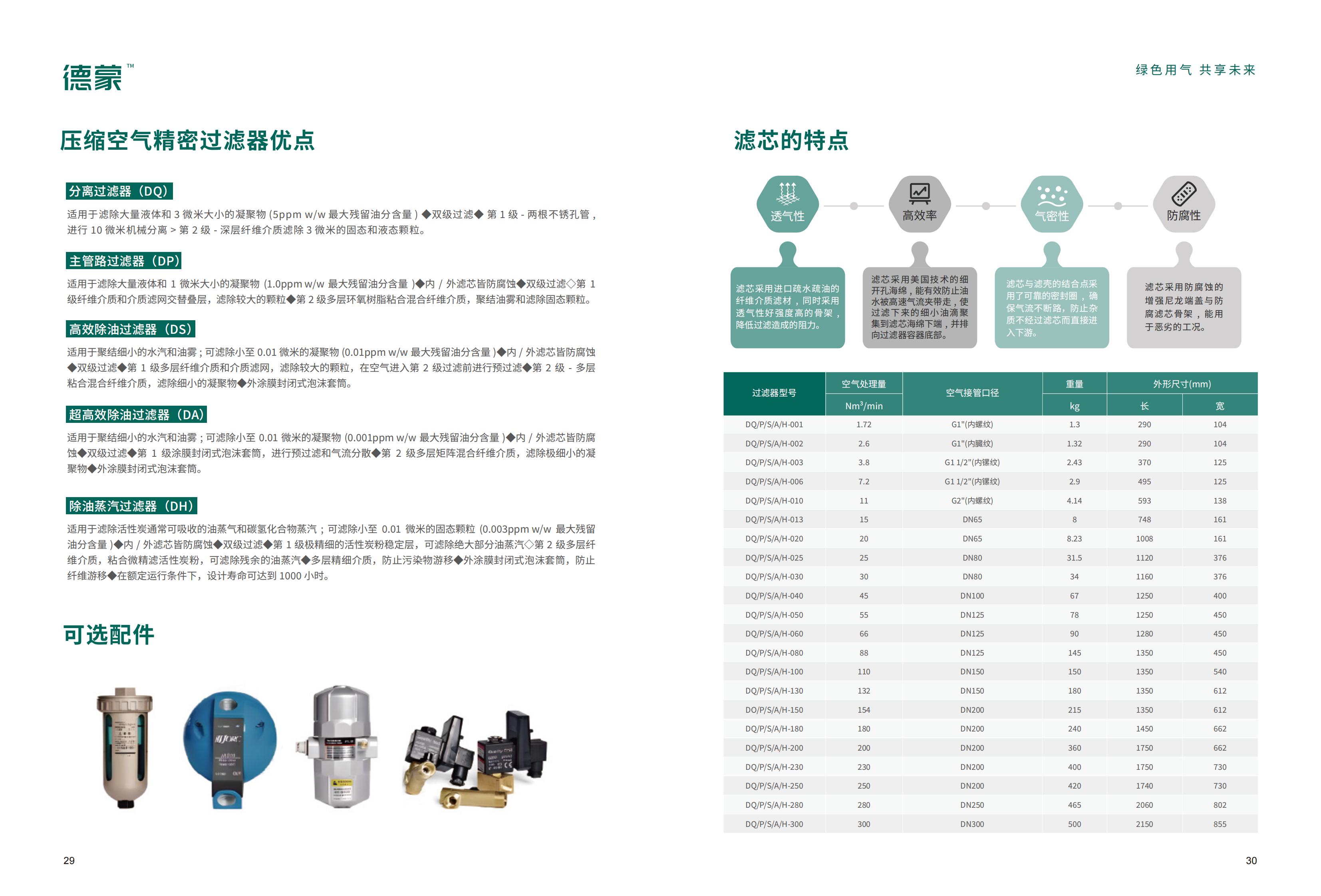 压缩空气精密过滤器(图2)