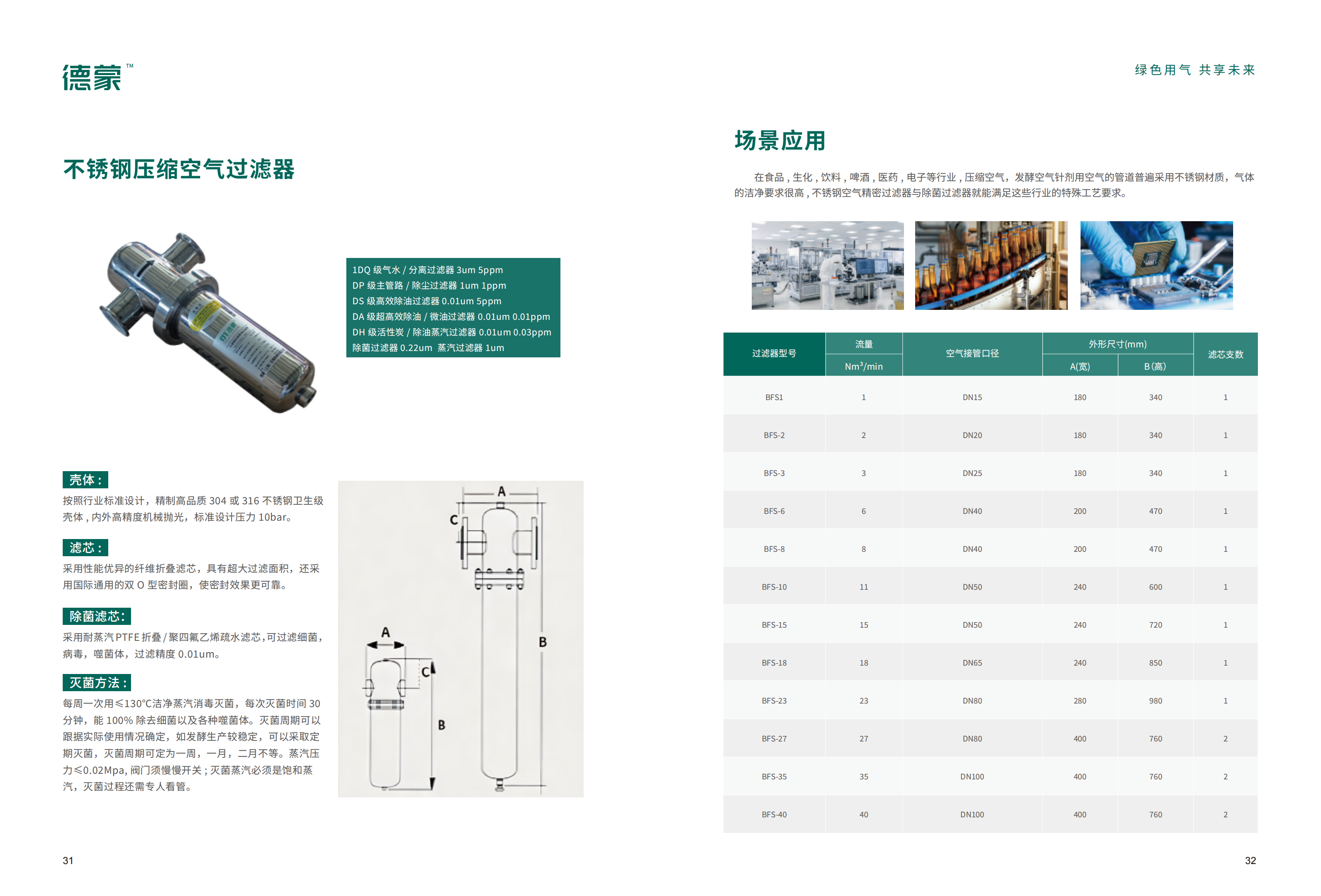 BFS不锈钢压缩空气过滤器(图1)