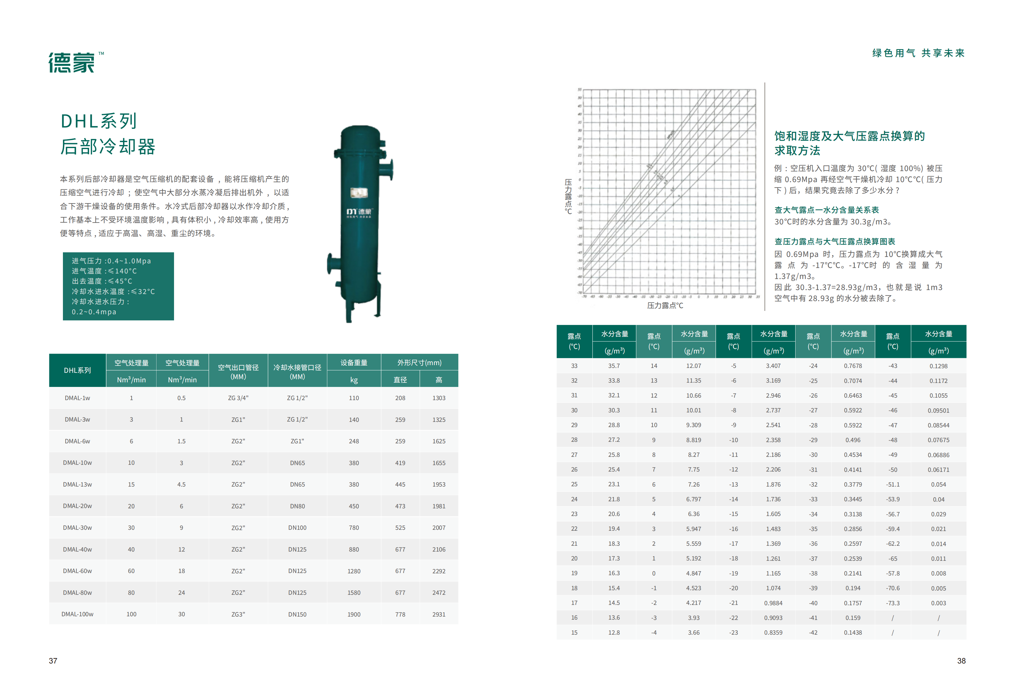 DHL系列 后部冷却器(图1)