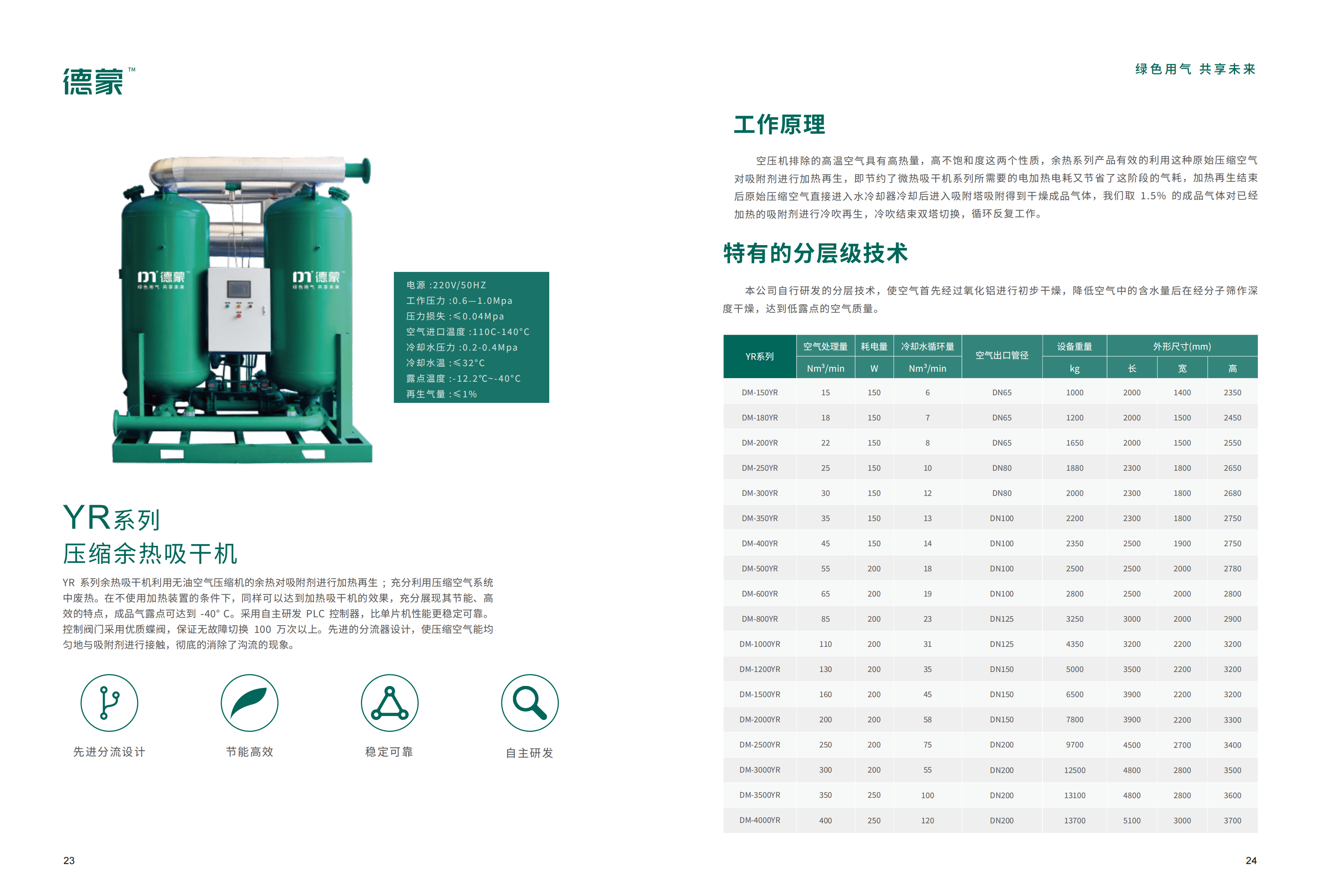 YR系列 压缩余热吸干机(图1)