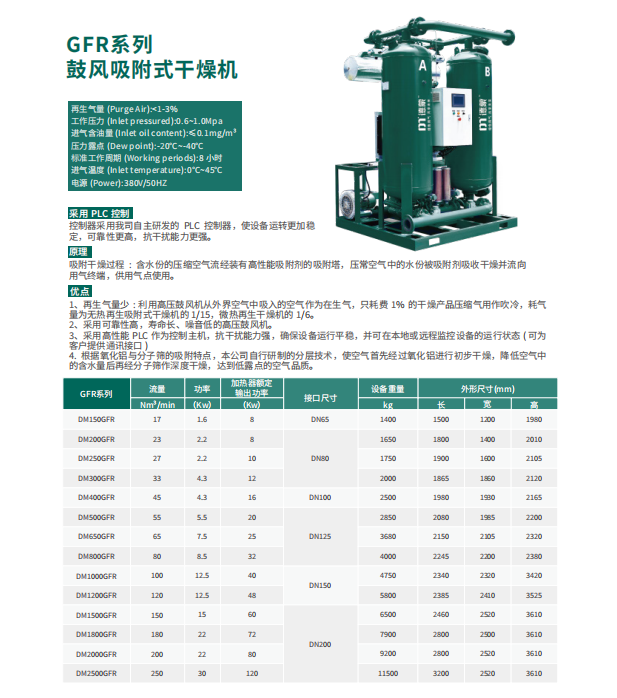 GFR系列 鼓风吸附式干燥机(图1)